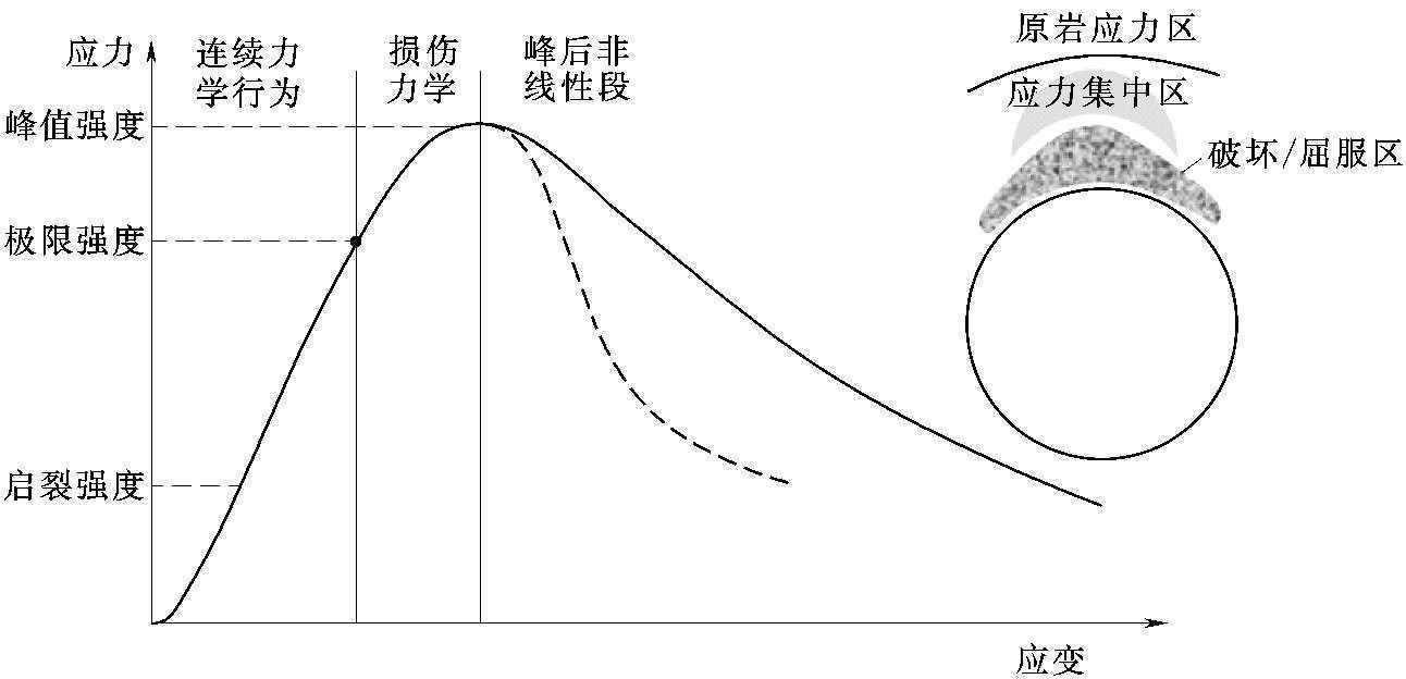 三、深埋工程核心技術(shù)環(huán)節(jié)